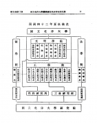 为中国近代医学事