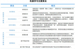 企业正在包罗硬件