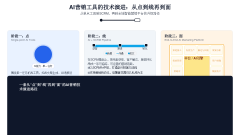 <strong>不具备跨使命、跨</strong>